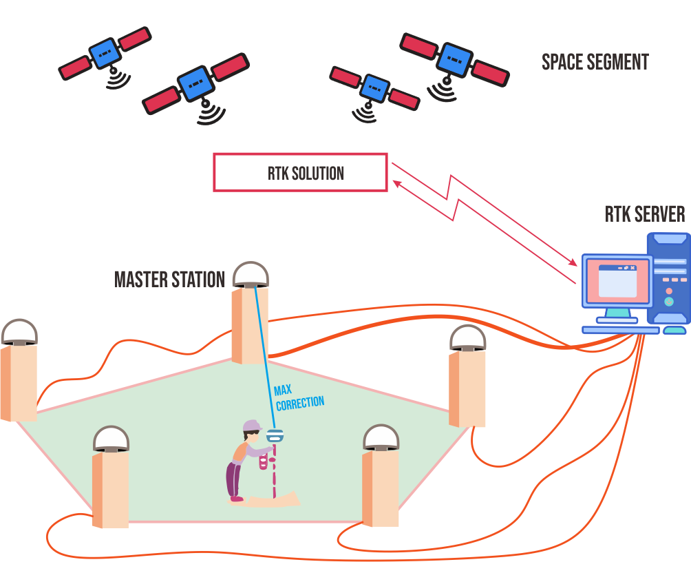 Peran CORS di Bidang Survey Pemetaan